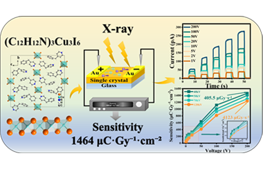 One-dimensional (C12H12N)3Cu3I6 for high-performance direct X-ray detection 2025.100767